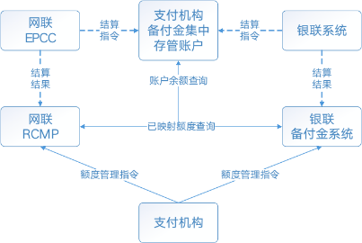 3万字“十看支付”：开启支付之门